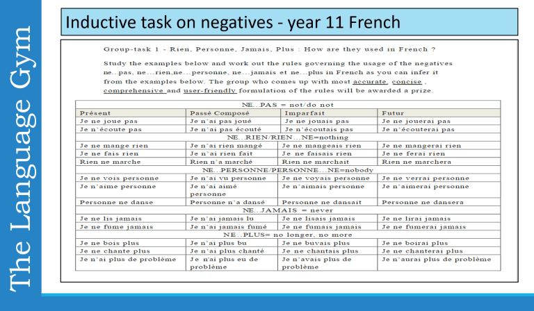 Lexicogrammar Example PATTERNS FIRST – HOW I TEACH LEXICOGRAMMAR (PART 1) | The Language Gym