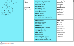 Lexicogrammar Example PATTERNS FIRST – HOW I TEACH LEXICOGRAMMAR (PART 1) | The Language Gym